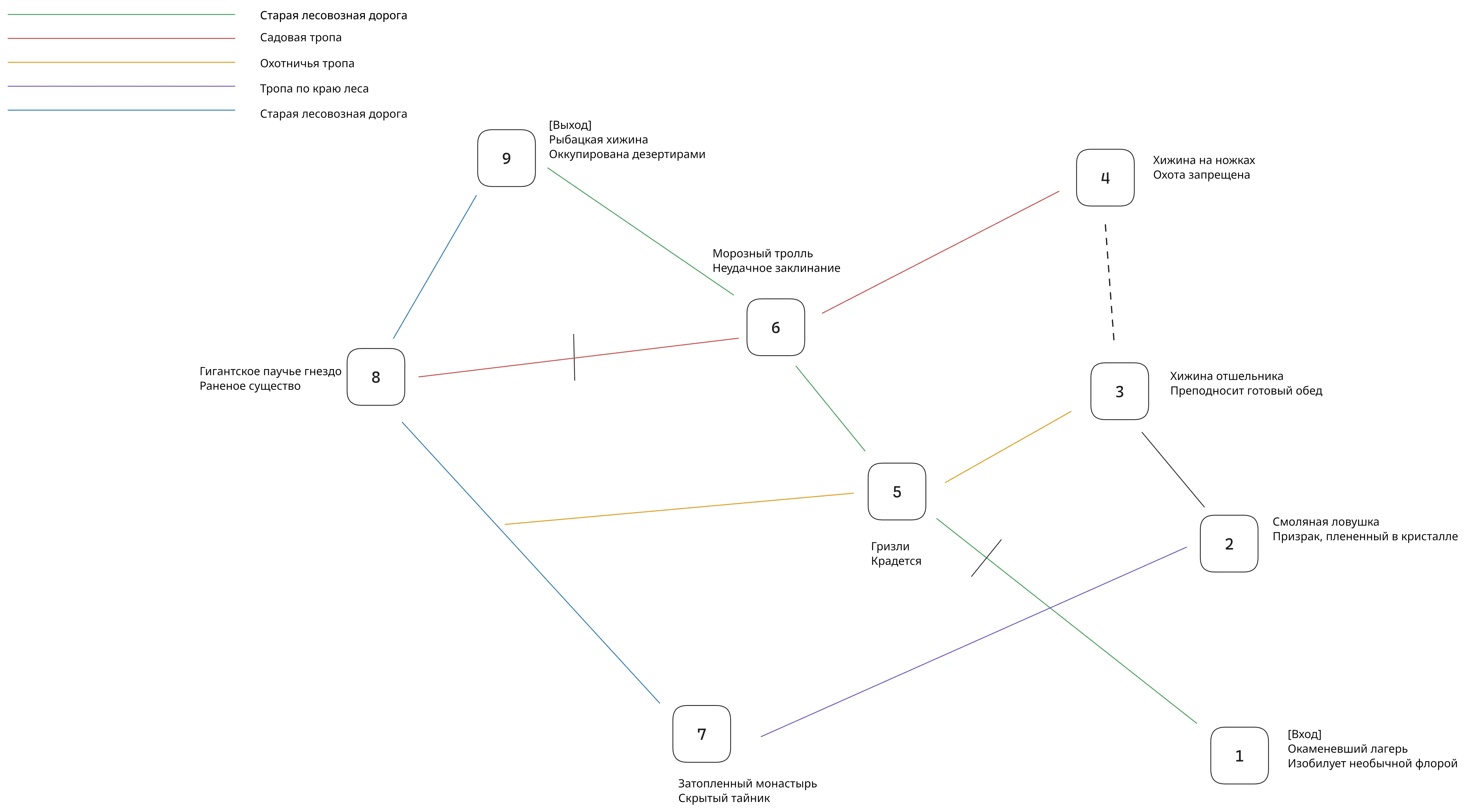 Нажмите для отображения Нажми на меня!